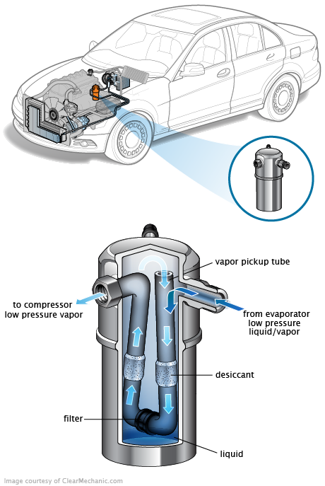 See P0278 in engine